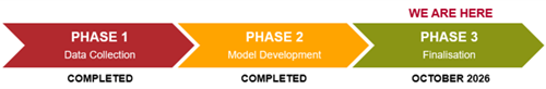 Flood Study Phases.png