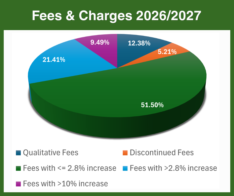 Fees & Charges 2026-27 Tile .png