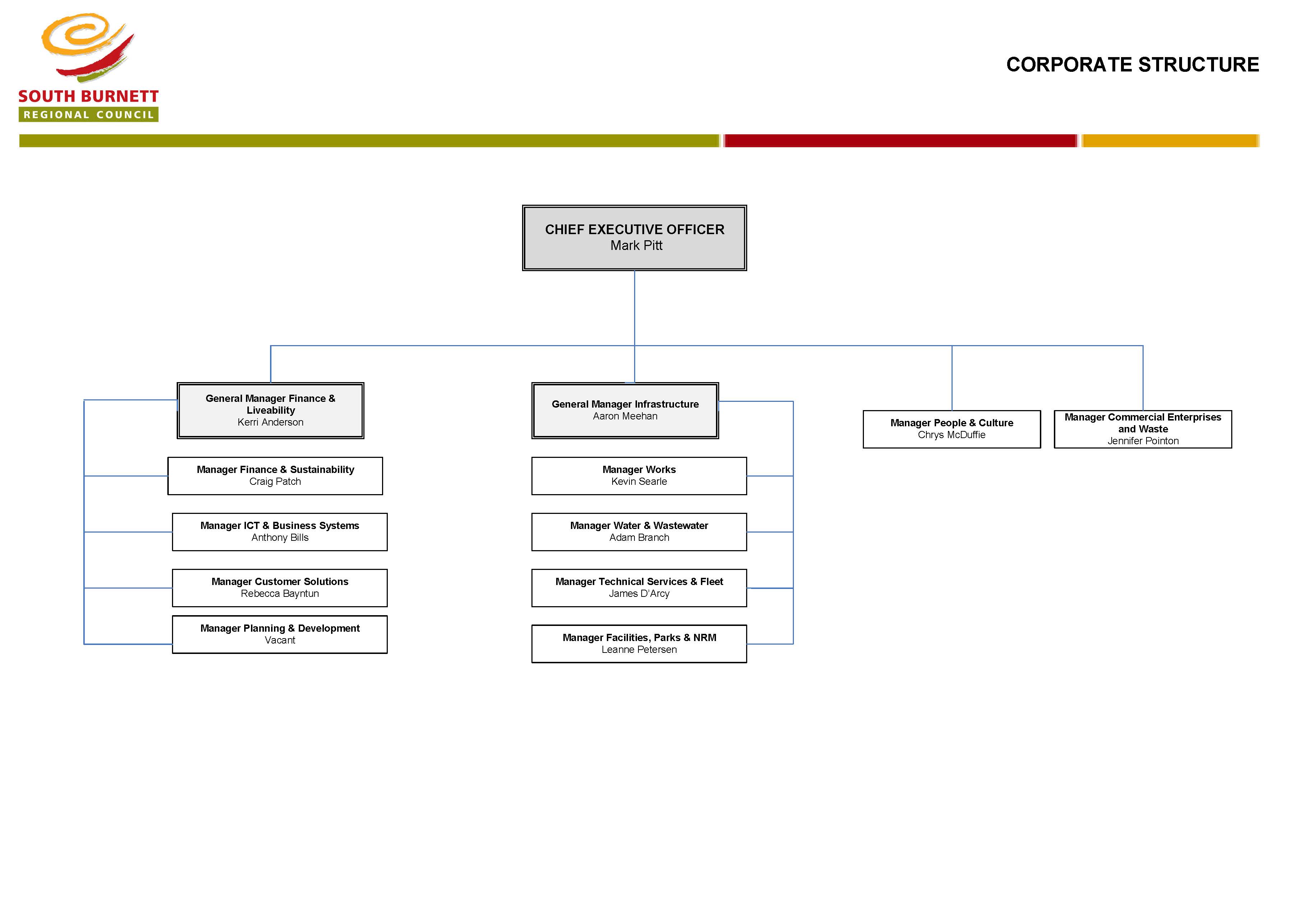 SBRC Structure 2026.jpg