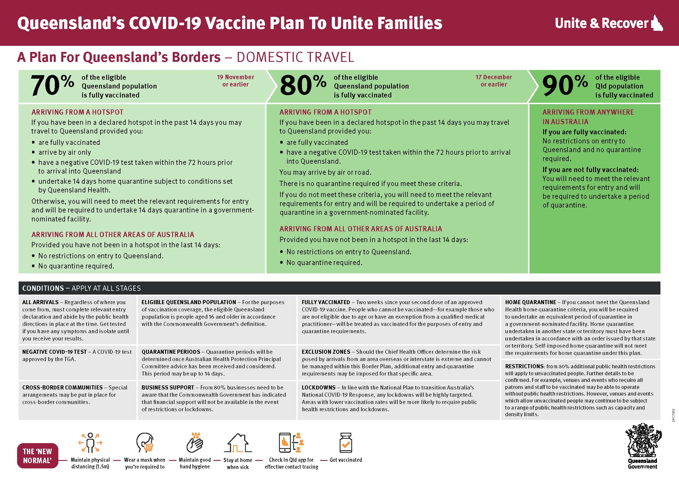 Image (1/2): Queensland’s COVID-19 Vaccine Plan to Unite Families – Domestic Travel