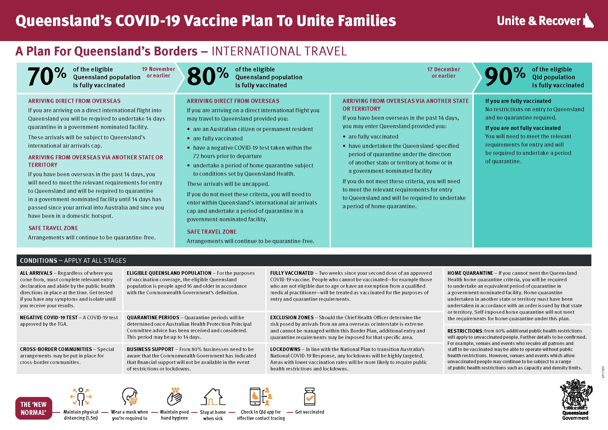 Image (2/2): Queensland’s COVID-19 Vaccine Plan to Unite Families – International Travel