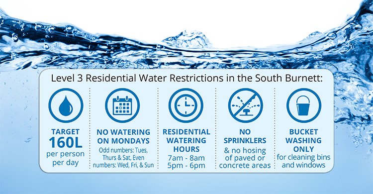 Level3 residential water restrictions