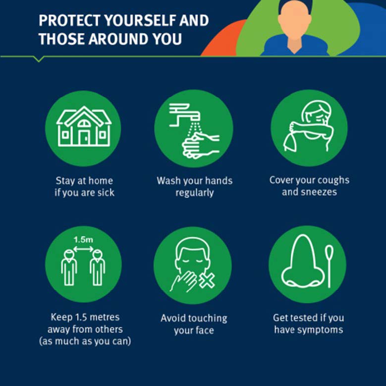protect yourself and others