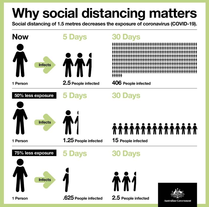 why social distancing matters